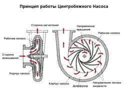 А что не так с "центробежной помпой"?