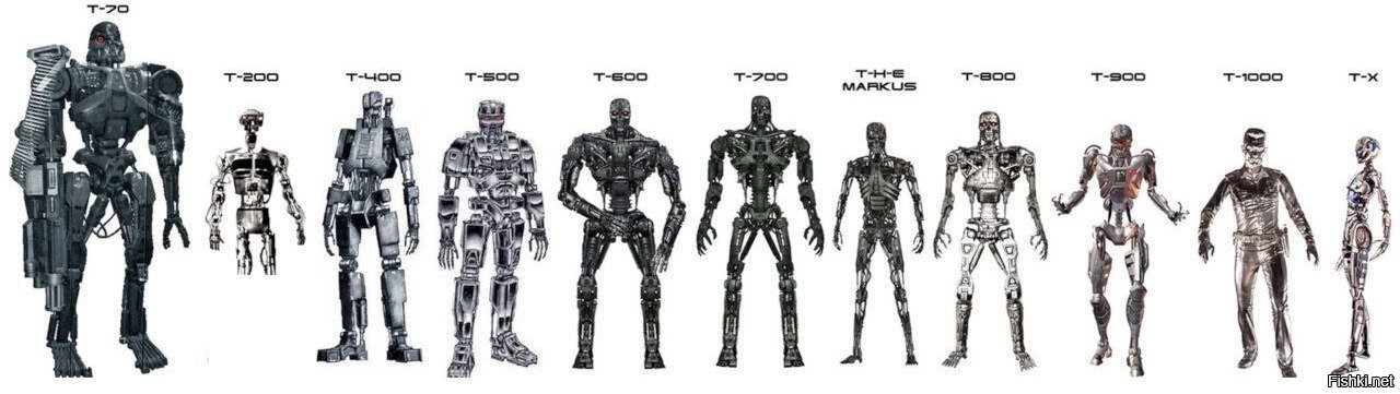 Все Виды Терминаторов Фото С Названиями