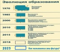 При написании ЕГЭ школьникам разрешили ссылаться на аниме, мангу и видеоигры
