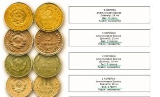 Почему у датских и норвежских монет есть отверстия в центре