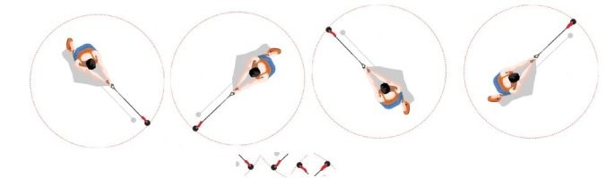 Луна не катится, но принцип n+1 здесь тоже работает. Т.к. сумма равна 1, значит количество оборотов, совершаемых вокруг своей оси равно нулю. Да, орбита не круговая, есть либерации, поэтому луна не выглядит абсолютно статичной, но тем не менее, в грубом приближении - она делает один оборот, значит у нее нету вращения вокруг своей оси. 
Это можно сравнить с метанием молота. Если смотреть на шар сверху (я выделил и отдельно скопировал его соединение с цепью внизу), то при каждом обороте атлета происходит оборот вокруг центра шара. Но сам шар вокруг своей не вращается (это очевидно, он намертво прикреплен к цепи).