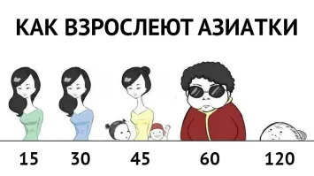 Кореянки, как и другие восточные женщины, долго сохраняют красоту, но потом возраст забирает свое, причем очень быстро.