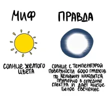 Так себе объяснение. В середине видимого спектра у нас зелёный цвет, а белый - это как раз сложение всех цветов спектра.
