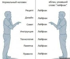 Минус, за уже подзабытый, но некоторыми <span style='color:gray'>[мат]</span> ещё применяемое дурацкое слово!