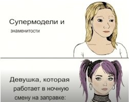 Неоднократно замечал, что крановщица на заводе,или кассирша в столовой красивее,чем мисс города,или даже мисс мира.Если че,когда-то был очень близко знаком с мисс города.