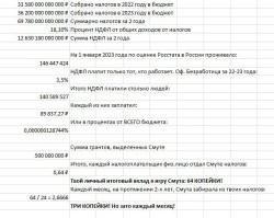 В сети подсчитали, во сколько обошлась разработка «Смуты» каждому налогоплательщику.

Получилось три копейки с человека за каждый месяц разработки.

P.S. 5 млн. $ - это ни о чём при разработке крупного проекта