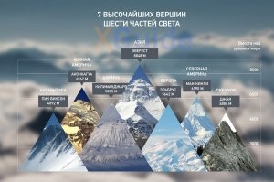 Согласен с вами обоими, но есть альпинисты (не путать с коммерческими туристами), для которых и сейчас это практически пик карьеры и пик подготовки, вспомнить хотя бы бескислородные восхождения Анатолия Букреева, на Эльбрус у нас безногого парня тоже поднимали, но на это ещё нужно решиться.
