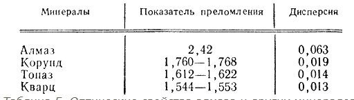 Унитаз имеет показатель преломления равный нулю. Как и дисперсии.  В отличие от алмаза.
