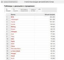 Господи дурачок какой! 
Проверил...так и знал ,что врет!