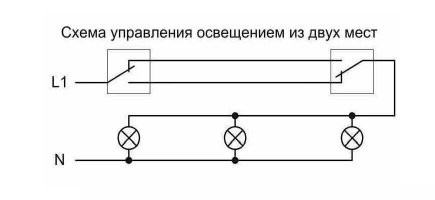 Погуглите "коридорная схема включения света" и будет вам счастье.
В начале коридора один переключатель, в конце коридора - второй. Включаешь-выключаешь с любого. Я такую много где поставил, во всех коридорах, например, а также внизу и наверху лестницы на второй этаж. Примерно так выглядит: