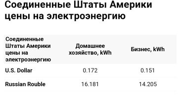 К человеку, совравшему единожды, доверия нет.

1.
бензин $2 за литр----1 доллар за литр, что вы соотношении доход-цена за литр значительно дешевле, чем в России.

2. Автомобилизация США 910 машин на 1000 человек. Россия 320.

3.а без машины ты никуда не доедешь-- а как думаешь почему?

Потому что США "одноэтажная страна" и основная масса это частный сектор.
А не муравейники, куда проще пустить автобус, чем построить парковку.

4.цены на электричество такие, что $200 в месяц платить - недостижимая мечта для многих.

Эл стоит 17 центов, на 200 баксов это больше 1000 квт в месяц.
О какой недостижимой мечте речь? Соорудить дома кирпичный заводик, что б потреблять 1000 кВт в месяц?

5. Если все так плохо, зачем тогда так упорно врать?