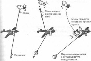 А как работали заградительные аэростаты ПВО?