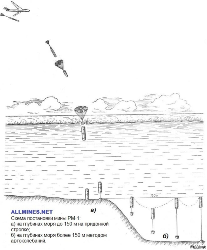Реактивно всплывающие мины бывают авиационные(сброс с самолёта) и корабельные(устанавливаются с борта корабля).
