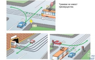ТЕ КТО ПИШЕТ ЧТО ТРАМВАЙ ТУТ ДОЛЖЕН БЫЛ ПРОПУСТИТЬ ТРАЛЛЕЙБУС. Не знают ПДД. Вот когда у трамвая НЕТ преимущества.
