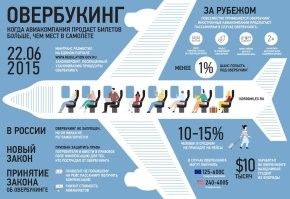 По-моему, это банальный овербукинг.