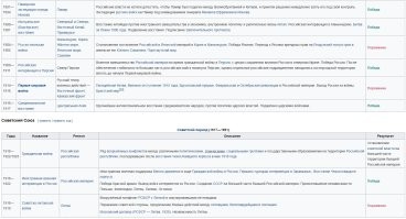 Со времен Столыпина Россия сама залазила  далеко и глубоко..