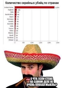 Политический мониторинг (318)