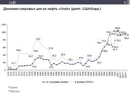 Интересно, ушёл бы Ельцин из президентов, если бы знал, что "83 бакса за бочку" - мало?