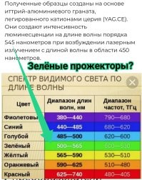 Российские ученые смогли увеличить мощность свечения прожекторов