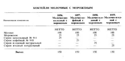 В интернетах встречается вот такой рецепт. Молоко -- охлаждённое и нежирное, мороженное -- натуральное, сироп тоже натуральный, можно варенье. Ну и главная составляющая -- миксер. У "Воронежа-2", который стоял в магазинах частота оборотов доходила до 20 тыс. в минуту,  если верно помню.