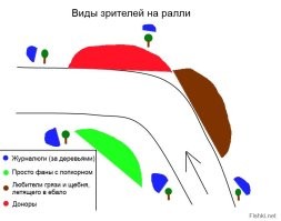Автомобиль влетел в толпу зрителей на "Кубке Ленобласти по ралли"