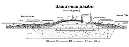 Вы прикидываетесь или реально туповаты? Пример вы привели дамбу Питера...
 Начнём с того, что упомянутая вами дамба не просто дамба, КОМПЛЕКС сооружений различного типа. О чём я и писала вам уже дважды! Кроме того. Думать что там кучка песка и глины поперёк Финского залива насыпана, может только абсолютный дебил. Вот каковы данные дамбы: Защитные дамбы 	 
Общая длина дамб 	23,4 км
Максимальная высота по гребню дамб 	6,5 м
Минимальная ширина по гребню 	30 м
Ширина в основании до 	160 м (дамба Д-5)
Воздействие ветровых волн до 	3,5 м.  Обратите внимание на последнюю цифру. Мы такие волны даже за особое волнение не считаем, а тут максимальная расчитанная нагрузка! Вот вам картинка-схема для наглядности сложной системы сооружения той дамбы. Это не просто глина и песочек!!!!! Во вторых. Перегородить Финский залив для защиты от нагонных ветров, вызывавших наводнения в Питере, не тоже самое, что защитить берег от подмыва сильным морским течением в огромном проливе или на Самбийском полуострове в Балтийском море. Сравнивать это  даже не сравнение ж.пы с пальцем. И ещё вишенка на торте. Строили эту Питерскую дамбу более 30 лет! И стоила эта краса более 100 миллиардов рублей! Кто вообще возьмётся даже думать о какой то дамбе для нескольких поселений с британскими пенсионерами или в нашем случае для трёх небольших и не стратегически важных городов?! Не будьте ещё большим глупцом, чем вы уже себя показали.