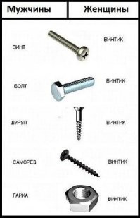 Объяснение вот оно.. все люди разные.