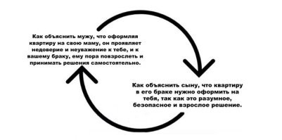 Скоро невестки повзрослеют , их дети станут взрослыми и тогда круг замкнется: