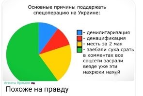 Давайте, вперёд, презервативы, так веселее!