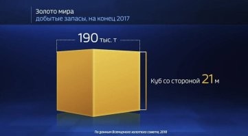 И если перестать его добывать, через 10 лет этот кубик скушает промышленность, а путь от самородка, в Магадане до процессора, у него не близкий.