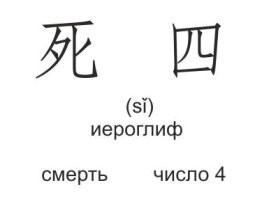 Про цифру четыре слово смерть. Не знаю как звучат, но выглядят похоже.