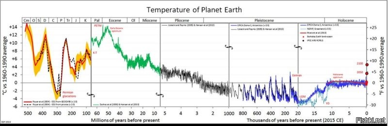 Нынешние снежные шапки образовались в Антарктиде примерно 33 миллиона лет назад, климат был теплее примерно на 10 градусов чем сейчас. Все просто как кирпич. В Антарктиде слишком холодно по этому влажный воздух туда просто не доходит, вода конденсируется и выпадает значительно раньше. Антарктида самый засушливый континент, а долины Мак-Медо самое засушливое место на земле. До 1970 года в течении 400 лет там вообще не выпадало ни грамма осадков. Нужно добавить эти 10-12 градусов чтобы в Антарктиде начали выпадать осадки и снова начали расти ледники, тогда вода начнет изыматься из оборота и снизится уровень мирового океана, другого способа нет. Даже если в центральных областях Антарктиды температура понизится до -100 ледники все-равно будут сокращаться за счет сползания и выветривания. Бельё на улице в лютый мороз все-равно сохнет, этот процесс не остановить, нужно чтобы они пополнялись. От сюда вывод - борьба с потеплением не остановит подъем уровня мирового океана, возможно лишь немного замедлит, Средняя температура лета в Антарктиде -25 -45 градусов, а зимой -60 -70. Подъем температур на 10 градусов не вызовет глобального таяния, но позволит осадкам дойти до нужных мест. Если уж очень хочется бороться стоит определиться с чем именно, с потеплением или подъемом уровня океана, способы борьбы диаметпально противоположны.