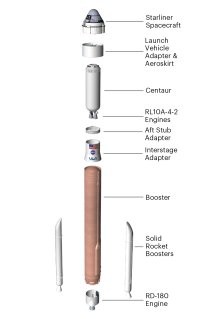 Сдается мне, что в полетевшем Atlas V все еще РД-180, а не Blue Origin.
Вот сайт миссии: