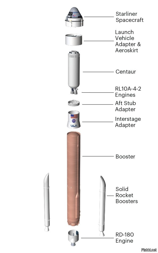 Сдается мне, что в полетевшем Atlas V все еще РД-180, а не Blue Origin.
Вот сайт миссии: