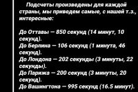 Эксперты выяснили, что МБР "Сармат" может долететь до Лондона всего лишь за 2 минуты и 2 секунды. ... До Берлина ещё ближе - всего 1 минута и 46 секунд. В Париж МБР будет лететь ровно 2 минуты. 

1. До   Оттавы – 850 секунд.
2. До   Берлина – 106 секунд.
3. До   Лондона – 202 секунды.
4. До   Вашингтона – 995 секунд.
5. До   Парижа – 200 секунд. 



Насколько натовские подсчёты верны, узнаем чуть позже, пока что остаётся доверять или не доверять.