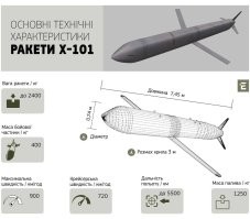 Россия уже в 4-й раз модернизировали ракеты Х-101, сведя к нулю усилия по защите энергообъектов Украины,   Defence Express 
 «Предыдущие две имели боевую часть   450 кг, то есть один уровень разрушительного воздействия, а здесь уже третья модификация   с боевой частью ~800 кг»,   рассказал военный эксперт DE И. Киричевский.Когда Украина готовила защиту для энергообъектов, рассчитывали, что Россия будет иметь ракеты одного уровня разрушительной мощности, а он увеличился вдвое.
«Сейчас уже четвертая модификация ракеты Х-101   это когда одна из боеголовок имеет кассетное снаряжение, и проблема в том, если эта ракета сбивается, все равно кассетные боеприпасы выпадают и поражают цель на большой площади»,   добавил Киричевский.