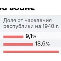 Перечитывай. Если читать внимательнее, то можно увидеть, что это доля от населения республики.
