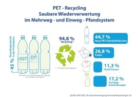 Как сортируют пластик в трущобах Индии