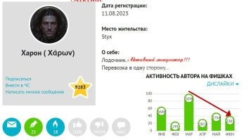 Минусить рука не устаёт?!?