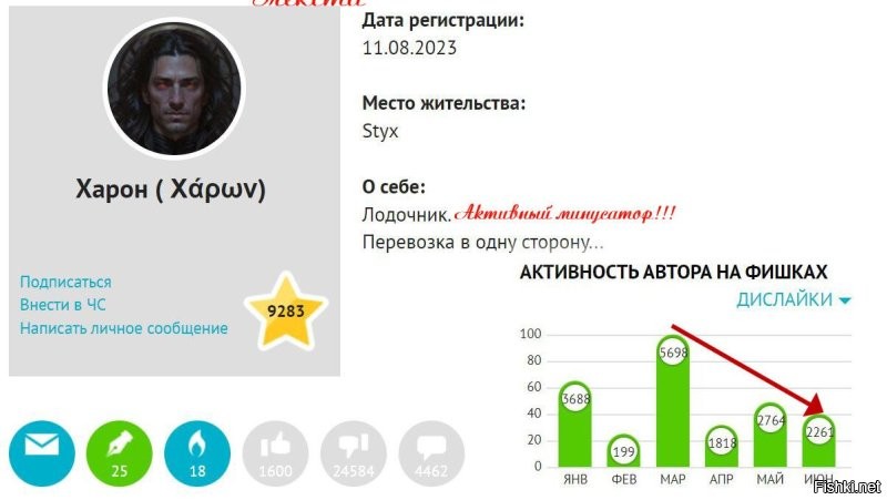 Минусить рука не устаёт?!?