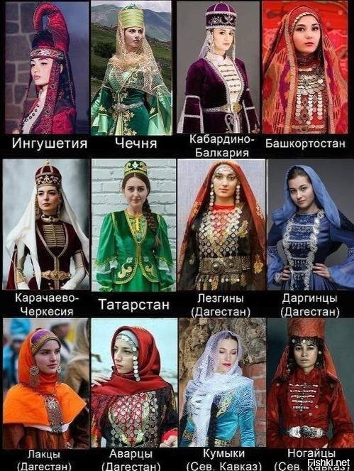 Национальные женские одеяния народов России исповедующих ислам. Одежды типа "почтовый ящик с прорезью" не наблюдается