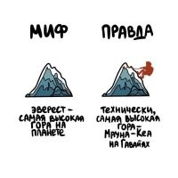 Мауна-Кеа - подводная гора. Высота обычно измеряется от уровня моря. То, что ниже - глубина.
Если брать за основание дно Марианской впадины, то Лам-Лам – самая высокая гора мира, высотой свыше 10 000 метров. Но на деле, над поверхностью моря возвышается всего лишь милый 406-метровый зелёный холм.