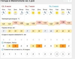 Не прохладно? Да ну? На нашу аномальную "прохладу" посмотрите.