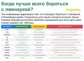 История и происхождение астрологии: от Древней Месопотамии до современности