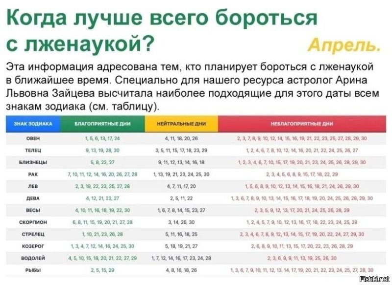 История и происхождение астрологии: от Древней Месопотамии до современности