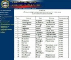 Перед вами список абитуриентов в МВД Санкт-Петербурга.

А потом удивляемся, почему абу-бандитов отмазывают за тяжкие преступления. Диаспоры туда просто своих людей пропихивают.
