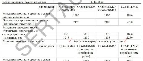 Вот у меня в ПТС строчка 12: E-RU.АЯ04.В.00122.
В ПДФке этого ОТТСа на 3 странице: Буксировка прицепа не предусмотрена. Всё. Не сертифицировал производитель на мою машинку прицеп. Соответственно и фаркоп нельзя. Это официальная позиция ГИБДД.
