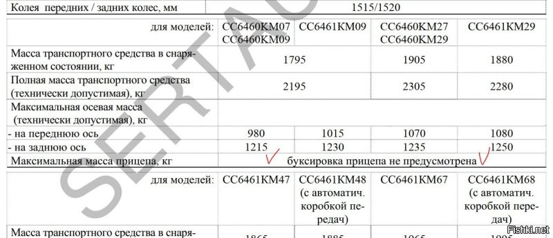 Вот у меня в ПТС строчка 12: E-RU.АЯ04.В.00122.
В ПДФке этого ОТТСа на 3 странице: Буксировка прицепа не предусмотрена. Всё. Не сертифицировал производитель на мою машинку прицеп. Соответственно и фаркоп нельзя. Это официальная позиция ГИБДД.