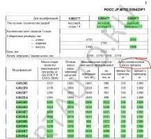 Значит по VIN'у. Там 2 ревизии ОТТС было, в первой вот:
