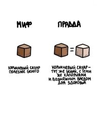 Полная херня. Коричневый сахар = неочищенный сахар. В некоторых случаях примеси полезны, т.е. коричневый сахар полезней белого (но не всегда)